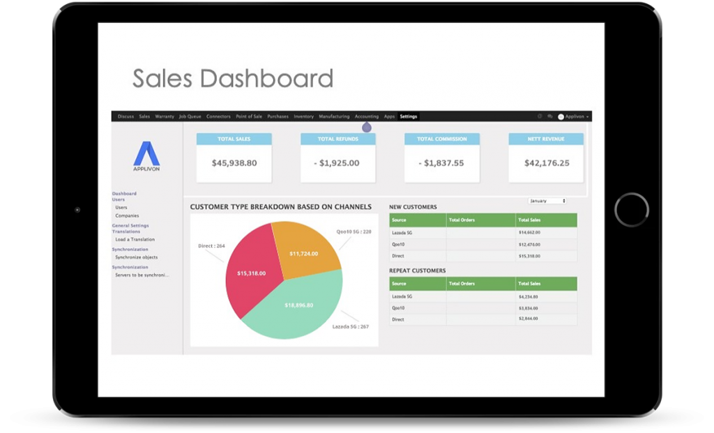 Omni Channel Management Applivon