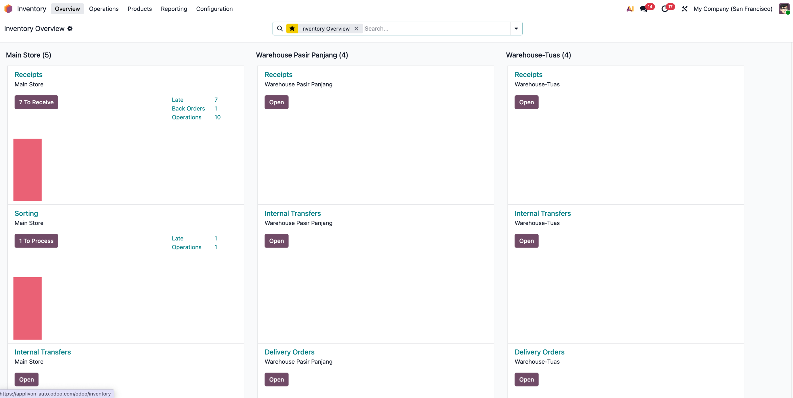 Manufacturing Dashboard